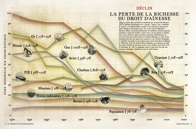 La perte de la richesse du droit d'aînesse
