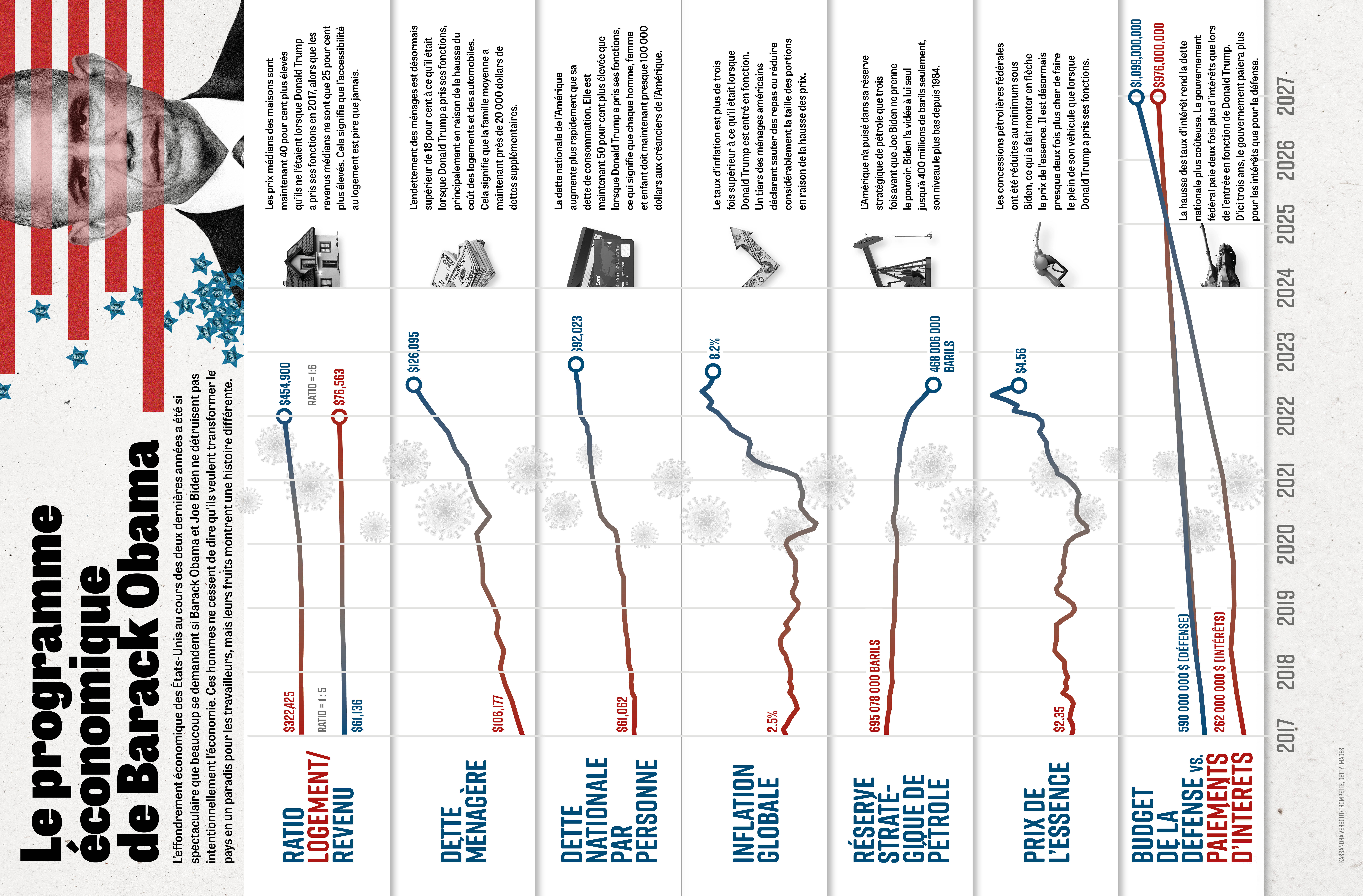 Infographic Pt Fr